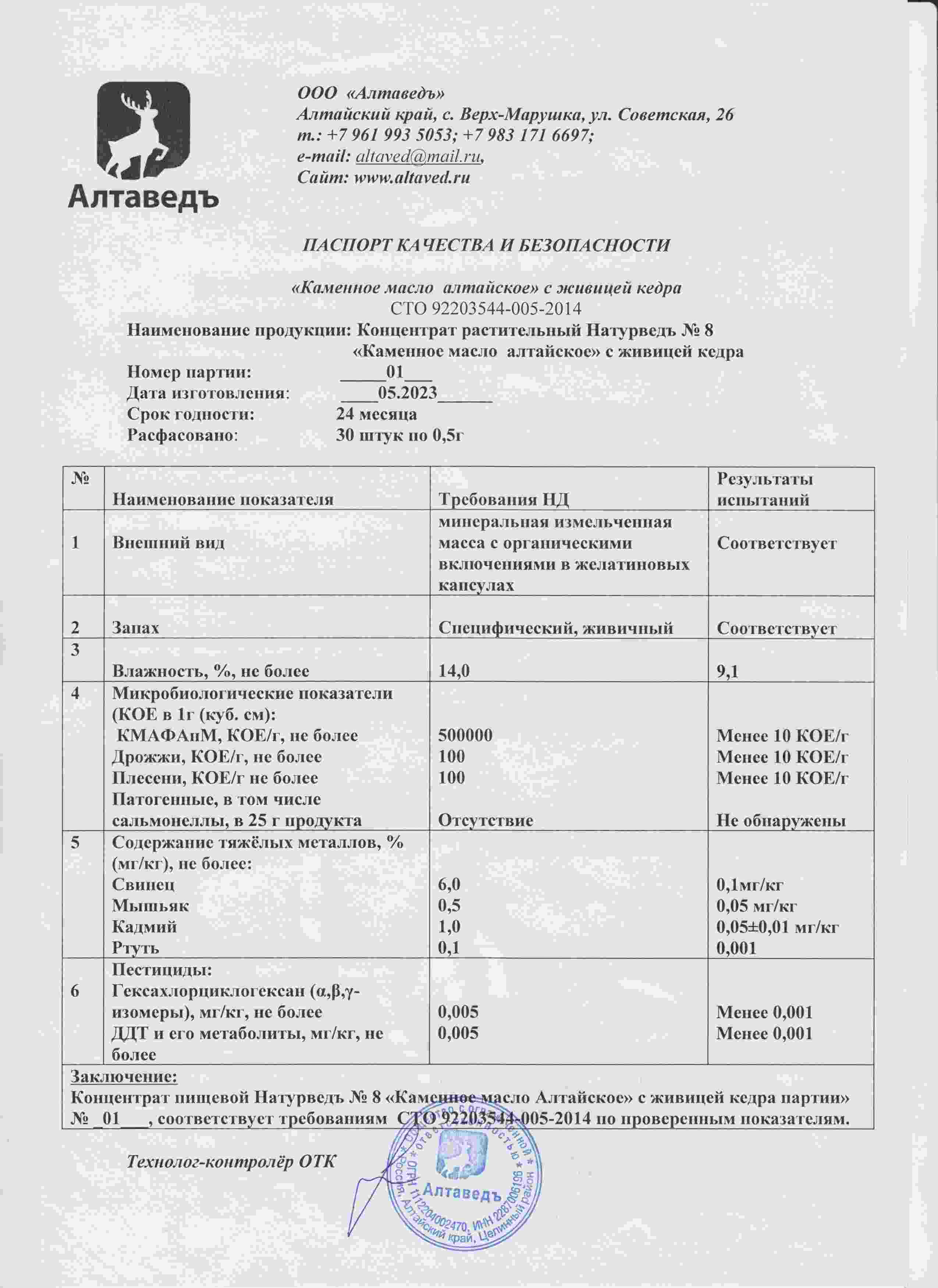Паспорт №052023
